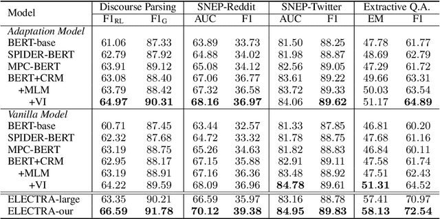 Figure 2 for Pre-training Multi-party Dialogue Models with Latent Discourse Inference