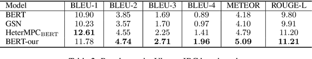 Figure 3 for Pre-training Multi-party Dialogue Models with Latent Discourse Inference