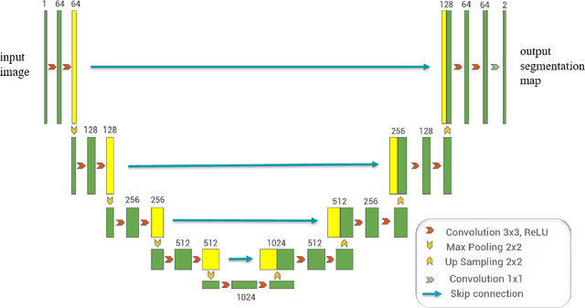 Figure 3 for Machine Learning for Methane Detection and Quantification from Space - A survey