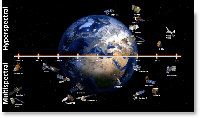 Figure 1 for Machine Learning for Methane Detection and Quantification from Space - A survey