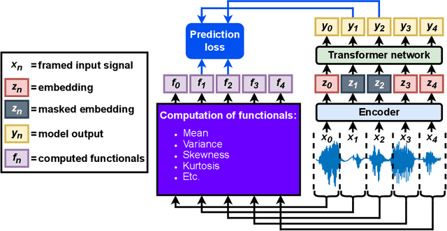 Figure 1 for PFML: Self-Supervised Learning of Time-Series Data Without Representation Collapse