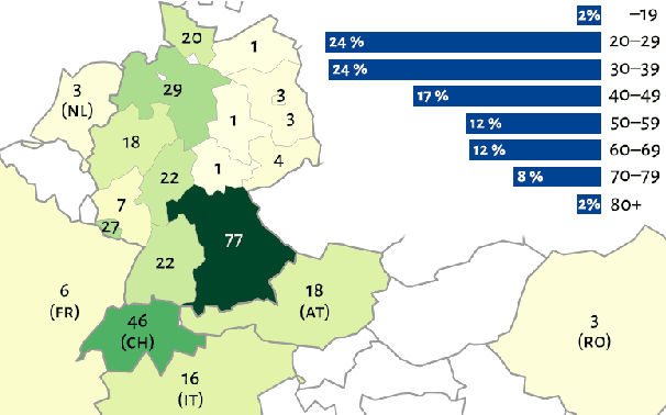 Figure 1 for What Do Dialect Speakers Want? A Survey of Attitudes Towards Language Technology for German Dialects