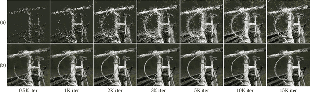 Figure 2 for Mini-Splatting2: Building 360 Scenes within Minutes via Aggressive Gaussian Densification