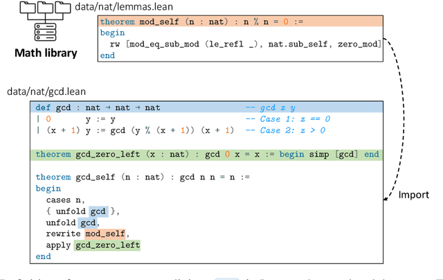 Figure 2 for LeanDojo: Theorem Proving with Retrieval-Augmented Language Models