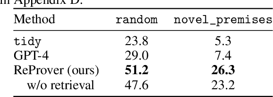 Figure 3 for LeanDojo: Theorem Proving with Retrieval-Augmented Language Models