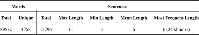 Figure 2 for Predictive Authoring for Brazilian Portuguese Augmentative and Alternative Communication