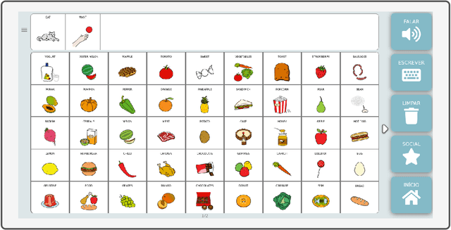 Figure 1 for Predictive Authoring for Brazilian Portuguese Augmentative and Alternative Communication