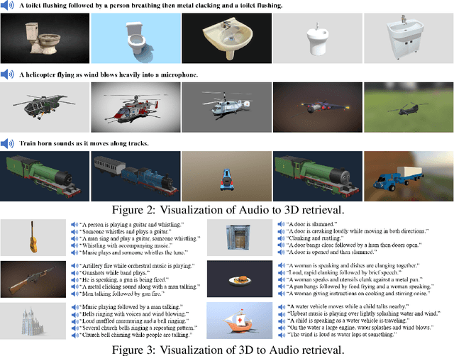 Figure 3 for Extending Multi-modal Contrastive Representations