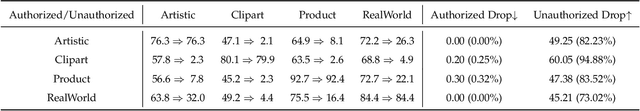 Figure 2 for Say No to Freeloader: Protecting Intellectual Property of Your Deep Model