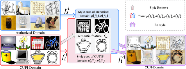 Figure 3 for Say No to Freeloader: Protecting Intellectual Property of Your Deep Model