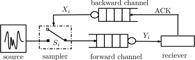 Figure 1 for The Role of Early Sampling in Age of Information Minimization in the Presence of ACK Delays