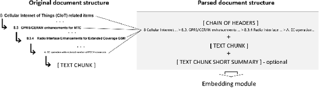 Figure 2 for Rethinking Data: Towards Better Performing Domain-Specific Small Language Models