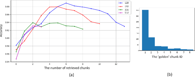 Figure 3 for Rethinking Data: Towards Better Performing Domain-Specific Small Language Models