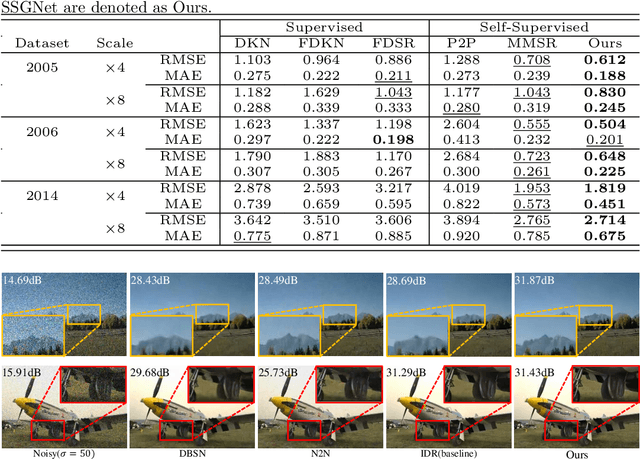 Figure 2 for Task-specific Scene Structure Representations