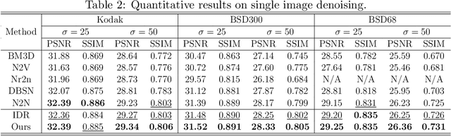 Figure 4 for Task-specific Scene Structure Representations