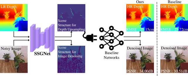 Figure 1 for Task-specific Scene Structure Representations