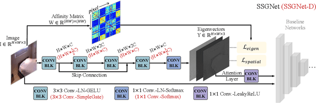 Figure 3 for Task-specific Scene Structure Representations