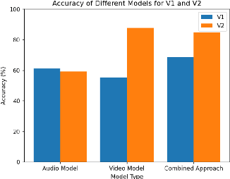 Figure 4 for Multimodal Sentiment Analysis based on Video and Audio Inputs