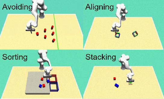 Figure 2 for Imitation Learning with Limited Actions via Diffusion Planners and Deep Koopman Controllers