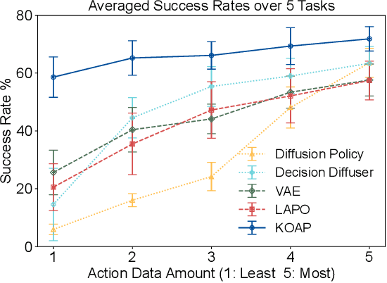 Figure 3 for Imitation Learning with Limited Actions via Diffusion Planners and Deep Koopman Controllers