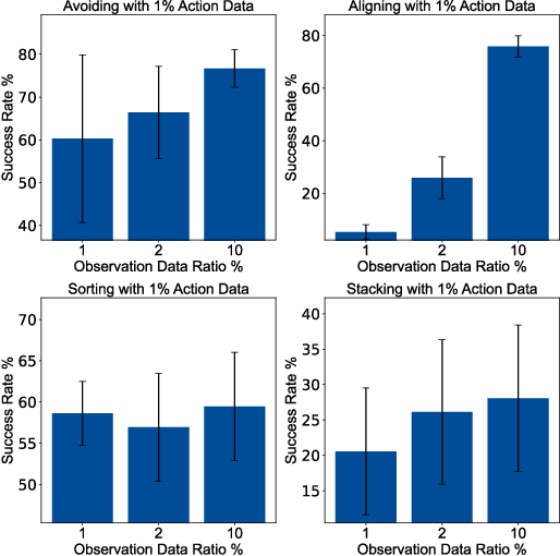 Figure 4 for Imitation Learning with Limited Actions via Diffusion Planners and Deep Koopman Controllers