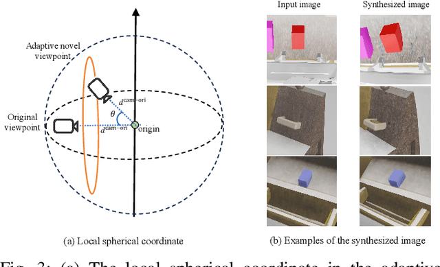 Figure 3 for NVSPolicy: Adaptive Novel-View Synthesis for Generalizable Language-Conditioned Policy Learning