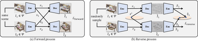 Figure 4 for NVSPolicy: Adaptive Novel-View Synthesis for Generalizable Language-Conditioned Policy Learning