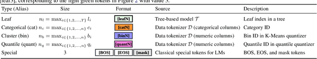 Figure 2 for TabTreeFormer: Tabular Data Generation Using Hybrid Tree-Transformer