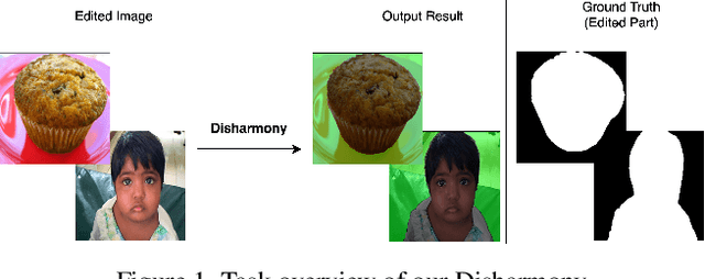 Figure 1 for Disharmony: Forensics using Reverse Lighting Harmonization