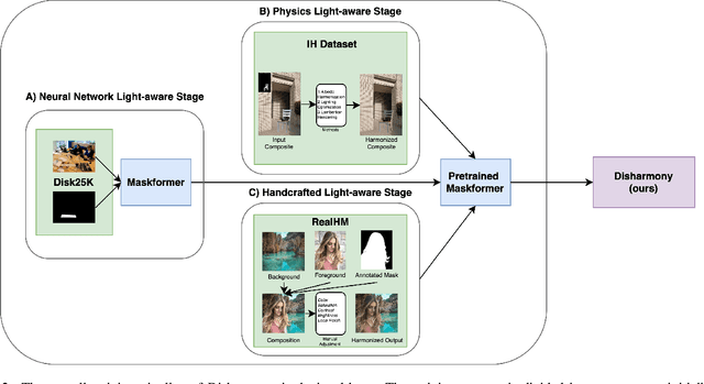 Figure 3 for Disharmony: Forensics using Reverse Lighting Harmonization