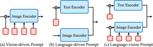 Figure 2 for When Geoscience Meets Foundation Models: Towards General Geoscience Artificial Intelligence System
