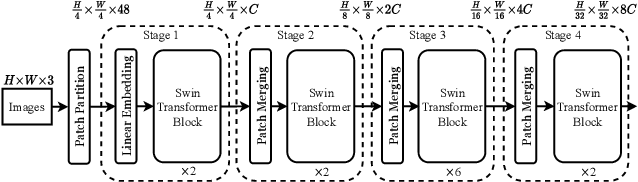 Figure 4 for When Geoscience Meets Foundation Models: Towards General Geoscience Artificial Intelligence System