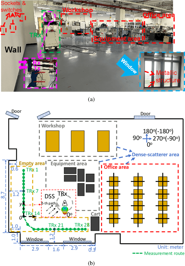 Figure 1 for Hybrid Channel Modeling and Environment Reconstruction for Terahertz Monostatic Sensing