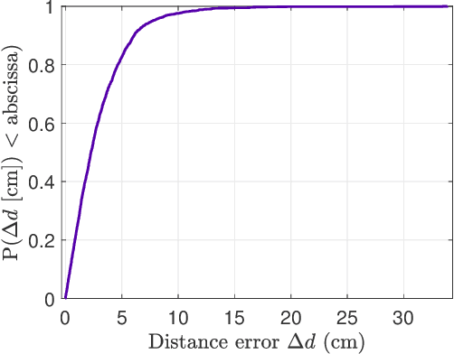 Figure 3 for Hybrid Channel Modeling and Environment Reconstruction for Terahertz Monostatic Sensing