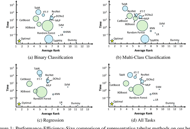 Figure 1 for A Closer Look at Deep Learning on Tabular Data