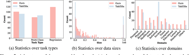 Figure 3 for A Closer Look at Deep Learning on Tabular Data