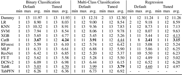 Figure 2 for A Closer Look at Deep Learning on Tabular Data