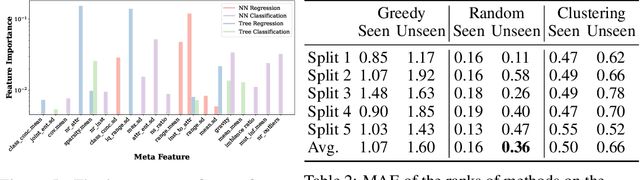 Figure 4 for A Closer Look at Deep Learning on Tabular Data