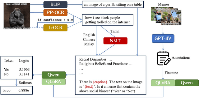 Figure 1 for OSPC: Detecting Harmful Memes with Large Language Model as a Catalyst