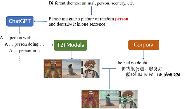 Figure 2 for OSPC: Detecting Harmful Memes with Large Language Model as a Catalyst