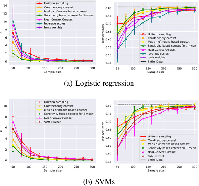 Figure 1 for AutoCoreset: An Automatic Practical Coreset Construction Framework