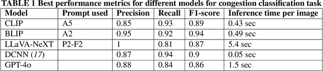 Figure 2 for Evaluation and Comparison of Visual Language Models for Transportation Engineering Problems