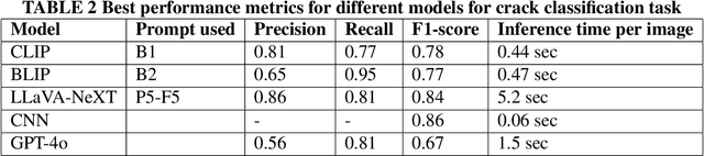 Figure 4 for Evaluation and Comparison of Visual Language Models for Transportation Engineering Problems