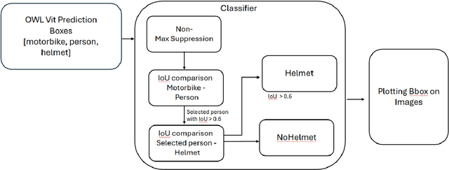 Figure 1 for Evaluation and Comparison of Visual Language Models for Transportation Engineering Problems