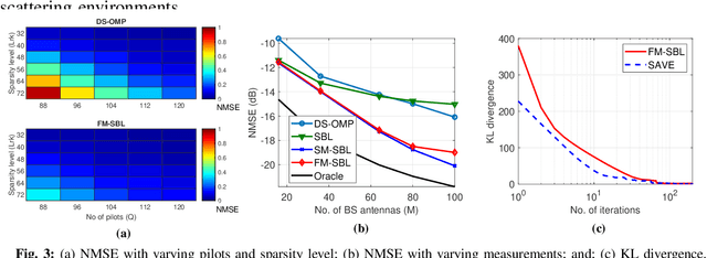 Figure 3 for Variational Learning Algorithms For Channel Estimation in RIS-assisted mmWave Systems
