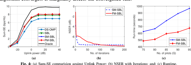 Figure 4 for Variational Learning Algorithms For Channel Estimation in RIS-assisted mmWave Systems