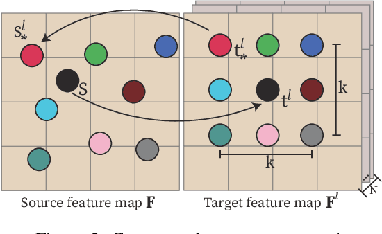 Figure 2 for MVDiffusion: Enabling Holistic Multi-view Image Generation with Correspondence-Aware Diffusion