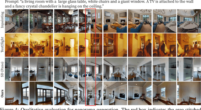 Figure 4 for MVDiffusion: Enabling Holistic Multi-view Image Generation with Correspondence-Aware Diffusion