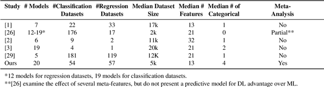Figure 1 for A Comprehensive Benchmark of Machine and Deep Learning Across Diverse Tabular Datasets