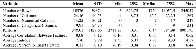 Figure 3 for A Comprehensive Benchmark of Machine and Deep Learning Across Diverse Tabular Datasets